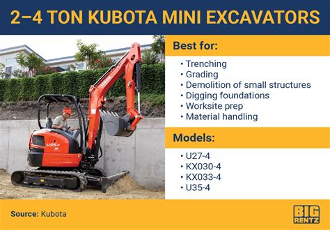 6000 or 7500 lb mini excavator|mini excavator size comparison chart.